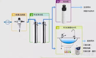 純凈生活從源頭開始——凈水器值得購買嗎？