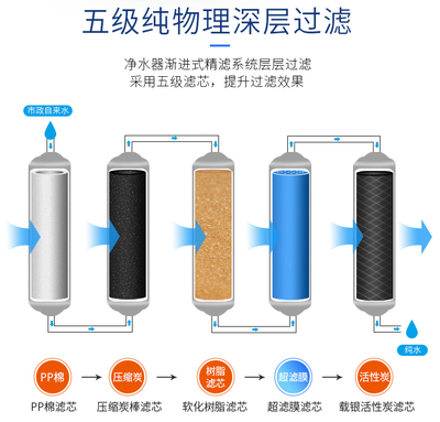 煙臺家用凈水器加盟前景與濾芯更換指南，附綠佳凈水機安裝服務解析